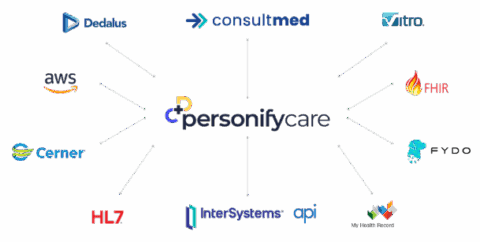 Clinical Platform & Patient Engagement Software | Personify Care