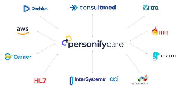Patient Engagement Software | Digital Front Door| Personify Care